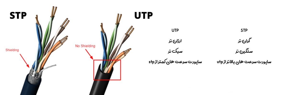 تفاوت کابل شبکه STP و UTP